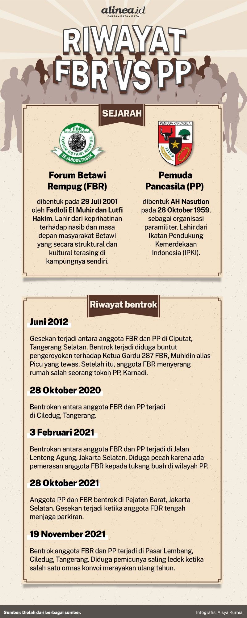 FBR vs Pemuda Pancasila: Eksis karena ekonomi dan patron